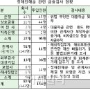 (주)에그앤씨드 이미지