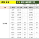 우리금강부동산공인중개사사무소 이미지