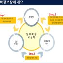 더웰오피스텔 이미지