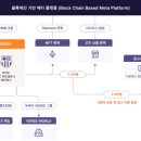주식회사 쓰리디팩토리 네이버블로그
