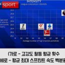 유럽 리그 중 프리미어리그가 최고인 이유 이미지