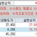 재진상회