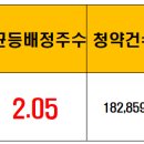 (주)바이오비쥬 이미지