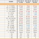 해비치동물병원 이미지