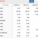 제주에프앤비