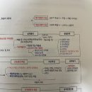 [사고팔기]ㅈㅎㅇ 25년도 기출/24년도 구조화 지도 전체 이미지