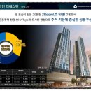 대지로3R 네이버블로그