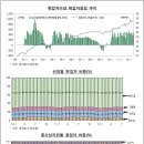 최근경제동향(그린북) - 기획재정부 이미지