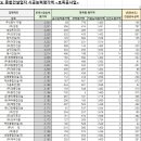 (주)거상산업개발 이미지