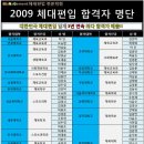 체대편입 매니지먼트 이성아 선생님 수업일지*^^*＜2010년 7월 21일＞ 이미지