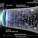 chronology of the universe 이미지