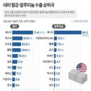 [속보] 트럼프 &#34;캐나다산 철강 관세 50%로 인상…12일부터 시행&#34; 이미지