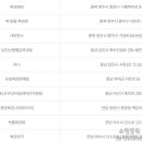 오산명당복권방 이미지