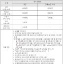 (주)오뚜기중앙연구소 이미지