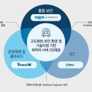 에스엔아이 이미지