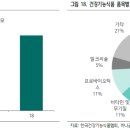 연뉴트리 네이버블로그