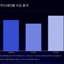 캠핑 우드테이블 제작, 이걸로 돈 번다