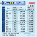 에이치앤디이만남의광장주유소 이미지