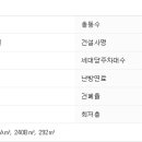 방배로26길 41 이미지