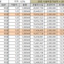 민1 태양광발전소 이미지