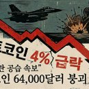 순이미장 | 미국-이란 전쟁 속보, 비트코인·나스닥 급락… 과거 사례로 보는 위기 활용법