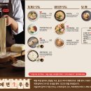 하루하루제면소
