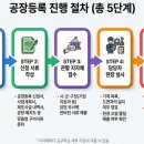 국토환경 행정사 합동사무소 이미지