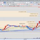 엘케이(LK)종합기술 | 금) 한화솔루, 스피어, 한화비전, OCI홀딩, LK삼양, SG, 선익시스, 흥구석유, 아난티, 루미르, 쏠리드...