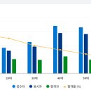 대한중장비운전학원 - 동구 대종로 9-31 | 대한중장비운전학원