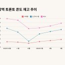 매물도콘도 이미지