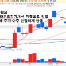 대원지에스이