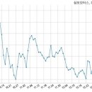 삼보모터스 주식회사