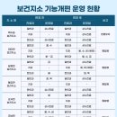 불갑보건지소 네이버블로그