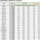 제이디건설(주) 이미지