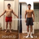 로라피트니스 네이버블로그