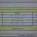 동아대학교 산업정보대학원 이미지