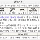 사회복지 법인 효원 제주복지노인전문병원 | 보건/복지 및 금융 계열 공기업 별 채용 정보 정리