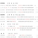 중화복춘골드