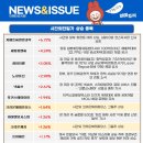 (주)세화유통 이미지