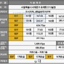 푸르지오상가앞 이미지