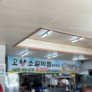 진해 풍자 또간집 소갈비찜 &#39;고향&#39;, 창원 안민동 본점 솔직후기!!