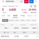 동문현대공업사유한회사 | 2025.4.4 오늘의 상한가 종목 이유_디티앤씨알오, 크라우드웍스, 한국선재, 진양화학, 유라테크