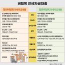 버팀목