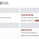 미르비뇨기과의원 네이버블로그