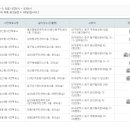 대봉1동행정복지센터 4층 이미지