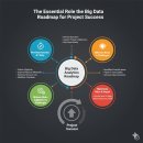 [완벽한 DX 가이드] 빅데이터 분석을 위한 SQL 활용 | 빅데이터분석기사를 위한 핵심 역량: 성공적인 분석 로드맵 설정의 모든 것