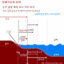 영해 이미지