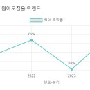 보라유치원 이미지