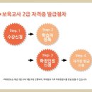 보육교사 2급 자격증 발급절차 이미지