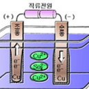도금 이미지